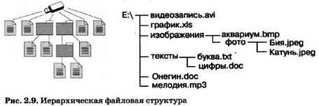 Дипломная работа: Файловые менеджеры как средство работы с иерархической файловой структурой